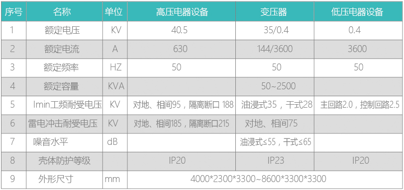 山東中聯(lián)電氣有限公司